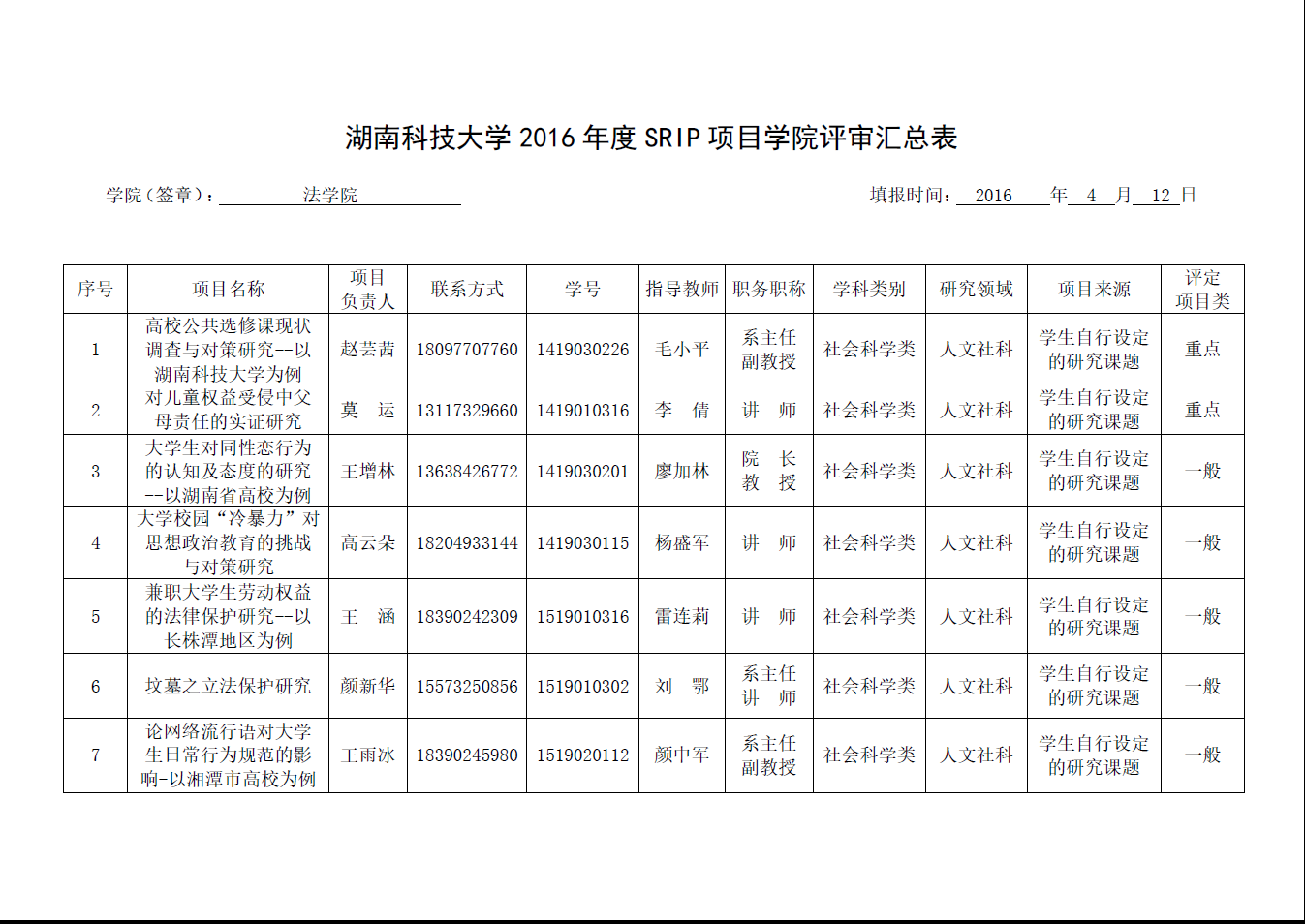 芭乐视频
SRIP申请项目评审工作圆满完成